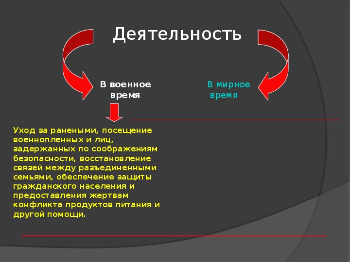 Презентация на тему военные аспекты международного права