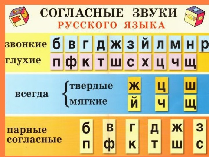 Презентация к уроку русского языка 1 класс глухие и звонкие согласные звуки