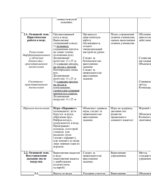 Конспект урока практическая работа