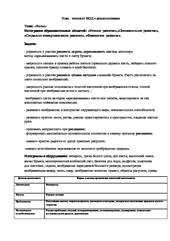 Обложка для материала План - конспект НОД с дошкольниками  Тема: «Весна»