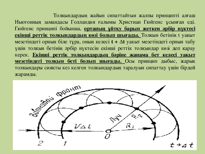 Геометриялық оптика бжб 11 сынып. Элемент Гюйгенса. Диаграмма элемента Гюйгенса. Диаграмма направленности элемента Гюйгенса. Принцип Гюйгенса.