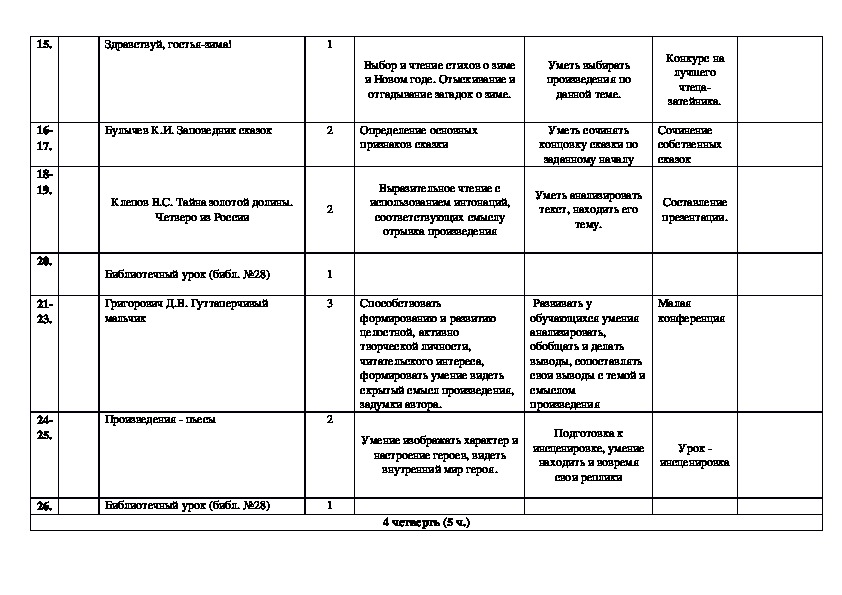 Технологическая карта внеурочного занятия по литературному чтению 4 класс