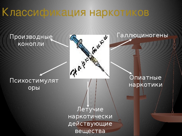 Влияние наркогенных веществ на развитие и здоровье человека презентация