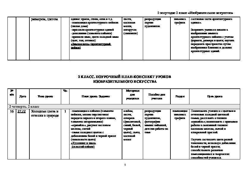 План изо 2 класс. План занятия по изобразительному искусству. План-конспект урока изобразительного искусства. Поурочное планирование урока.