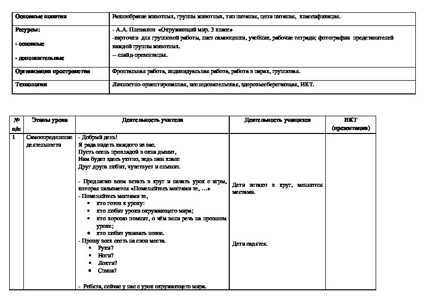 Конспект урока по теме