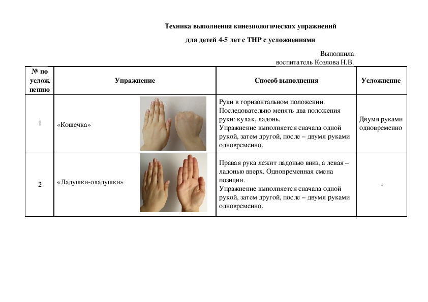Обложка для материала Техника выполнения кинезиологических упражнений для детей 4-5 лет с ТНР с усложнениями