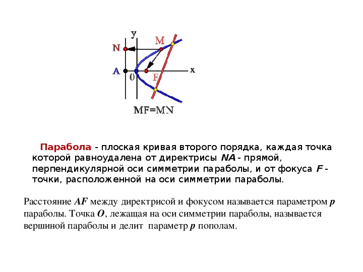 Плоская кривая. Плоская кривая 2 порядка. Кривые второго порядка парабола директриса. Парабола формула кривая 2 порядка. Исследование Кривой второго порядка парабола.