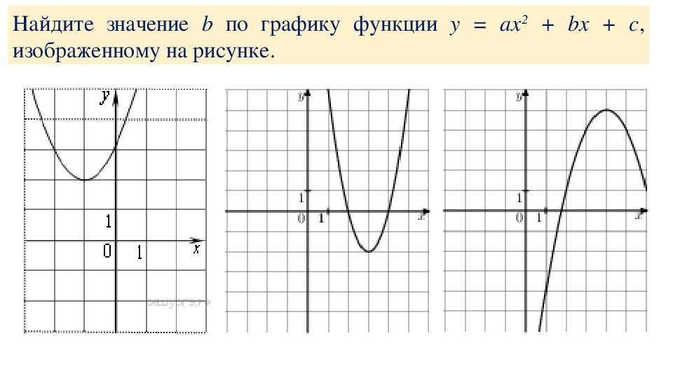 Найдите значение k по графику функции изображенному на рисунке 2