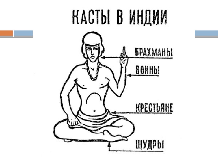 5 каст индии. Касты древней Индии Будда. Древняя Индия касты в древней Индии. Индийские касты схема. Касты в Индии схема.