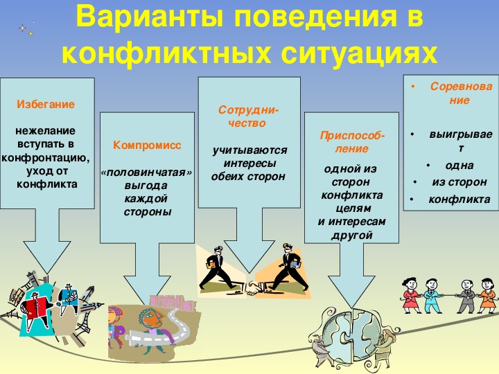 Как вести себя в конфликтных ситуациях презентация