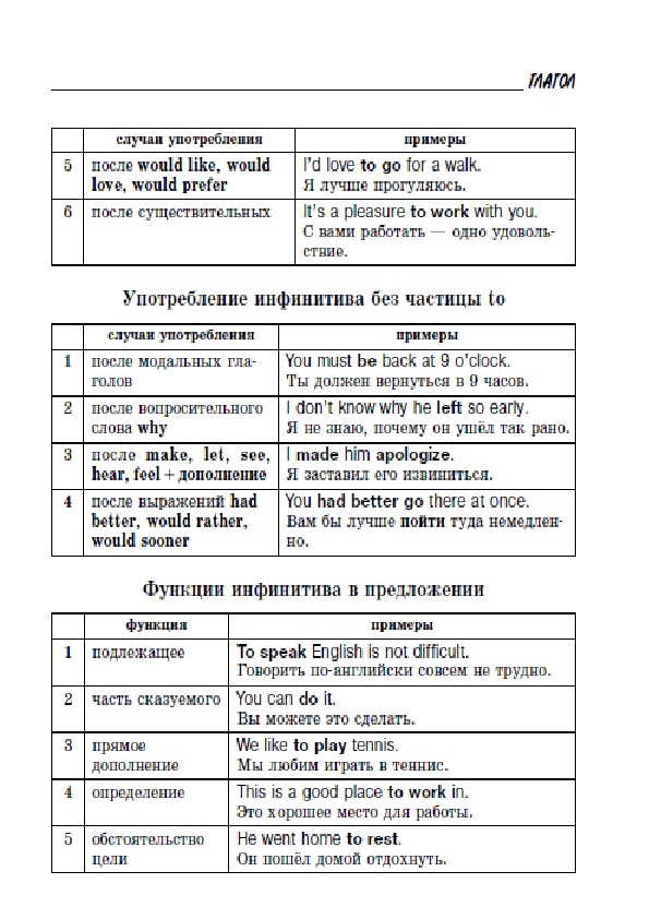 Обложка для материала "Все правила английской грамматики"