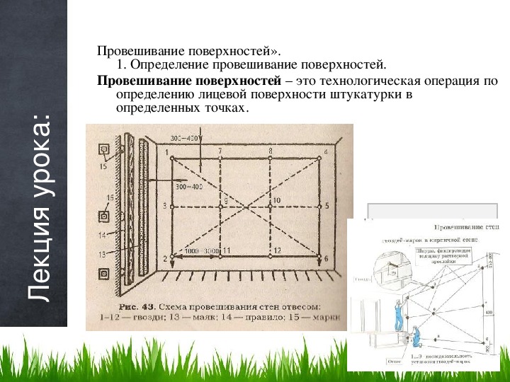 Схема провешивания поверхности