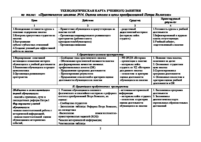 россия при петре 1 реформы. пётр 1 годы правления 1721. деление на гильдии и цехи. задания по теме реформы петра 1. список реформ при петре 1.