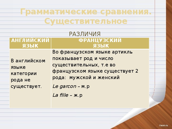 Язык английский русский сходство