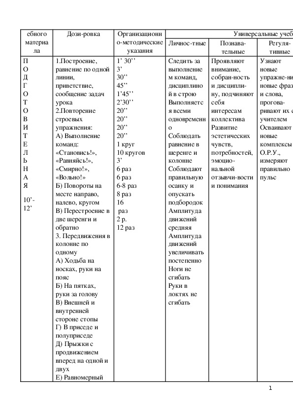 Конспект урока физкультуры для глухих и  слабослышащих школьников 4 класса