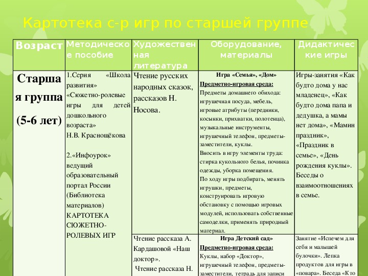 Проект на тему мебель для старшей группы