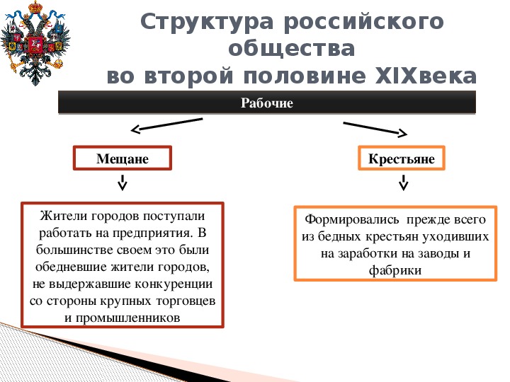 Презентация по истории 8 класс благородные и подлые социальная структура российского общества