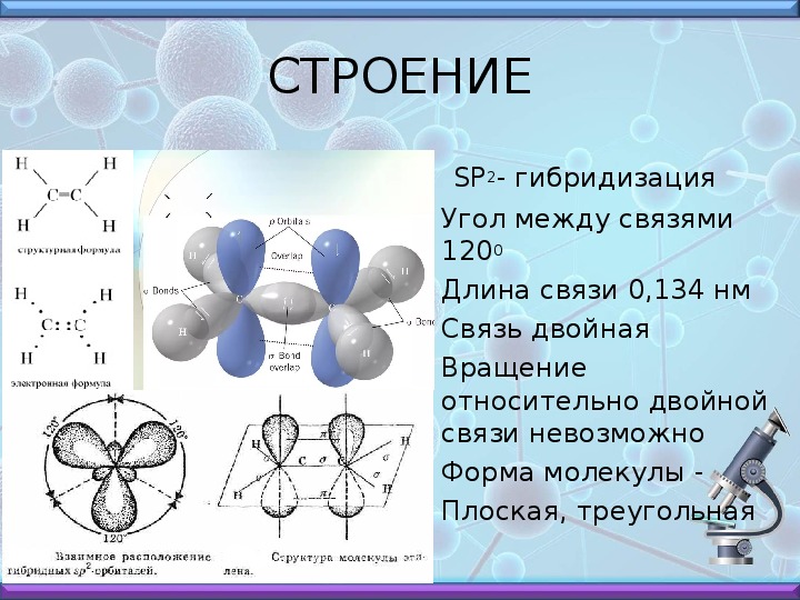 Схема образования nah