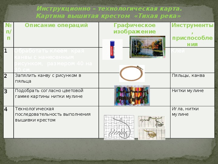 Проект по технологии вышивка крестом технологическая карта