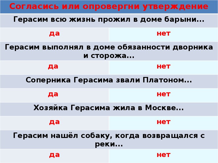 Презентация по литературе 5 класс муму тургенева