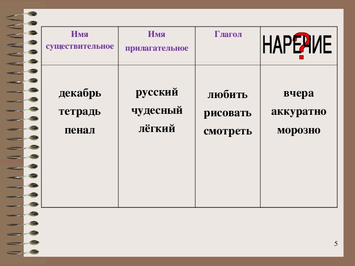 Тема наречия 4 класс русский язык. Вчера это наречие.