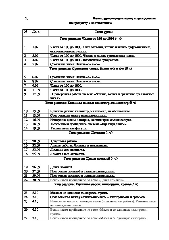 1.	Календарно-тематическое планирование по предмету « Математика» 3 класс