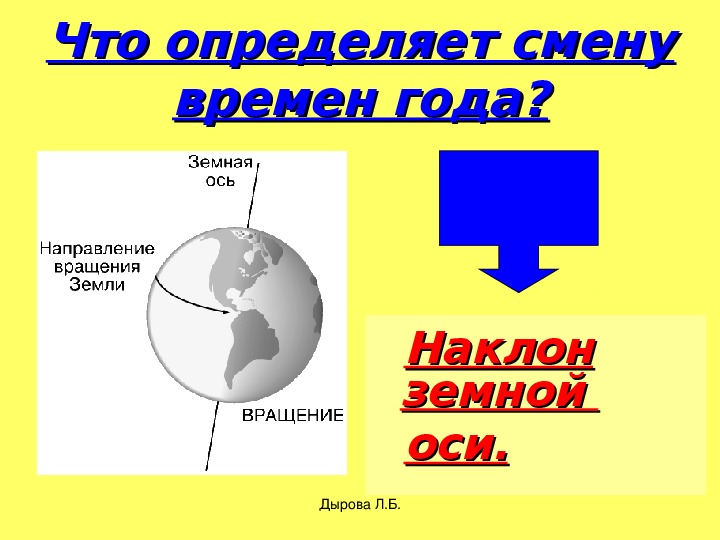 Назовите размеры земли