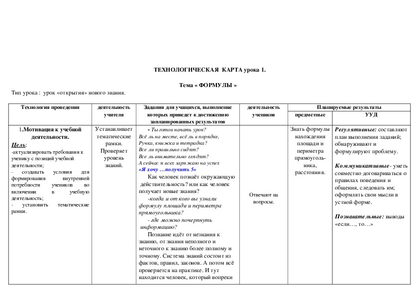 Технологическая карта по внеклассному чтению