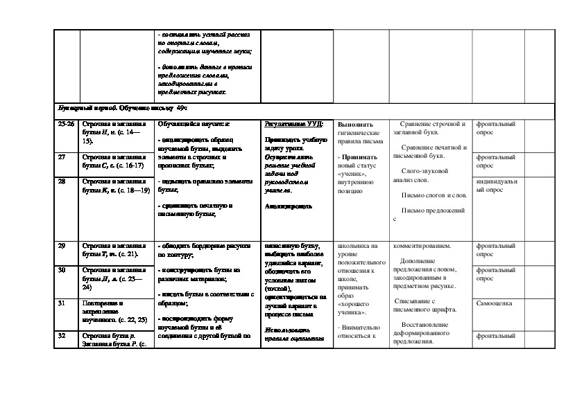 Тематический план по русскому языку 1 класс школа россии фгос календарно