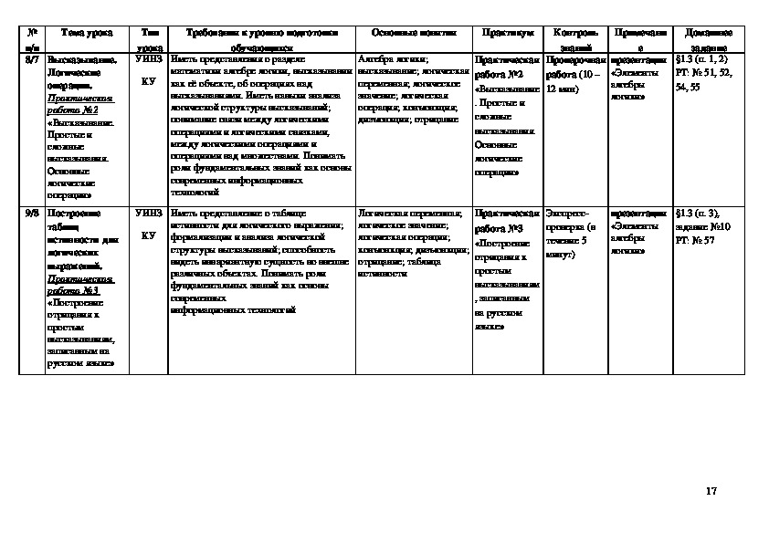Рабочая программа для 9 класса Информатика и ИКТ Л.Л. Босова, А.Ю ...