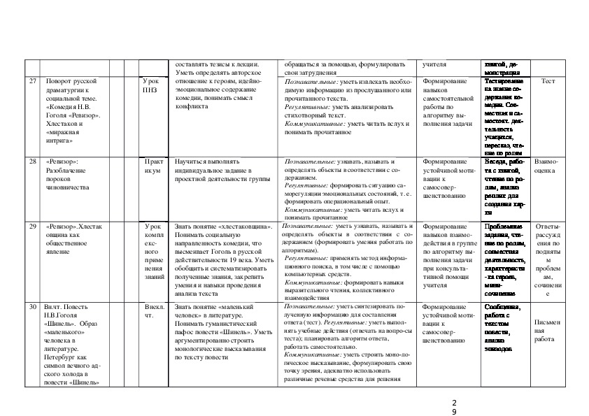 Технологическая карта урока литературы в 8 классе по фгос коровина после бала