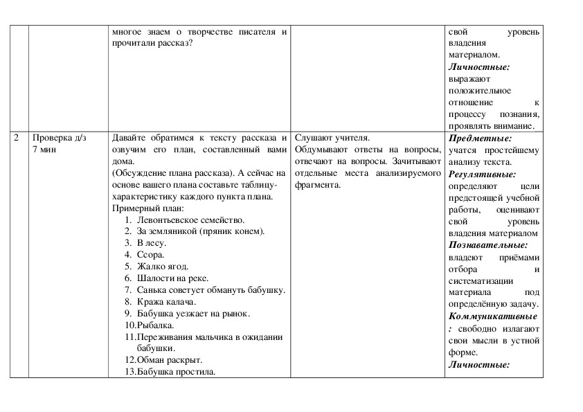 План цитатной характеристики героя