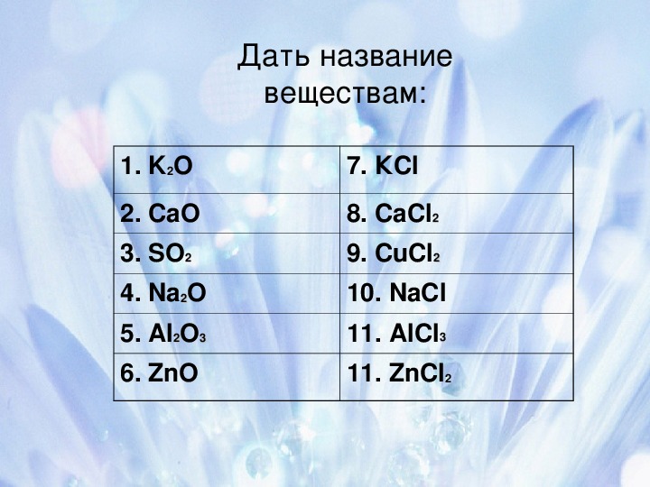 Назовите вещества zno. Бинарные соединения металлов и неметаллов 8 класс.