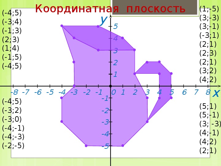 Проект по координатной плоскости