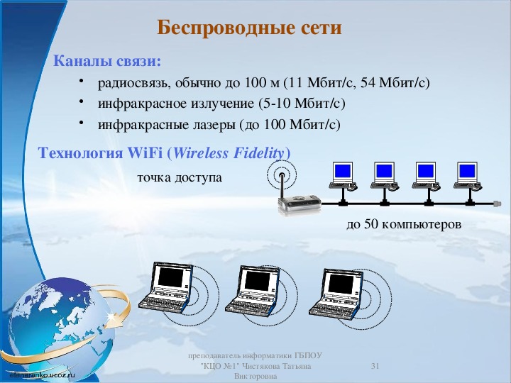 Презентация по информатике 10 класс