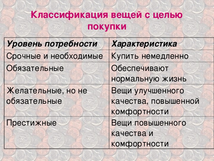 Примеры потребности семьи. Таблица потребности моей семьи. Потребности семьи технология.