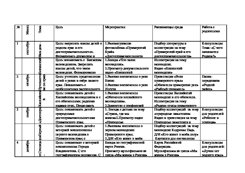 Перспективный план по ознакомлению детей с родным краем. Старшая группа