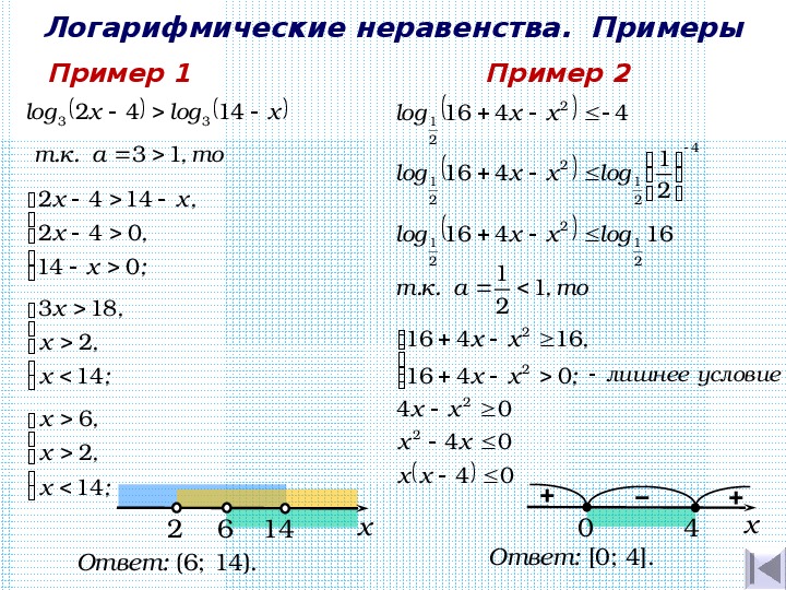 Логарифмические уравнения презентация 11 класс мордкович