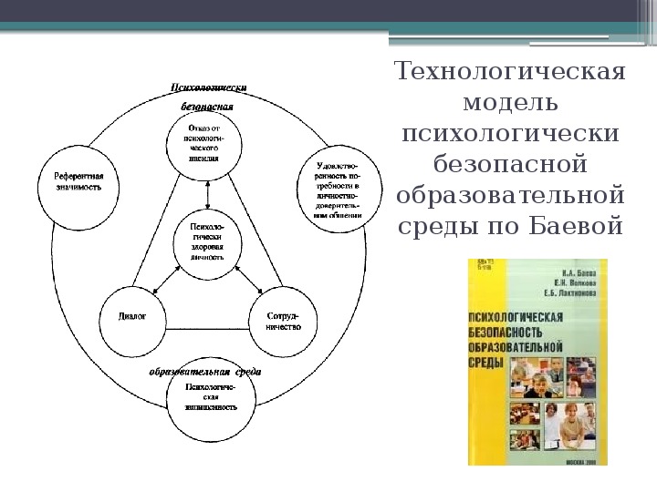 Проект безопасная среда