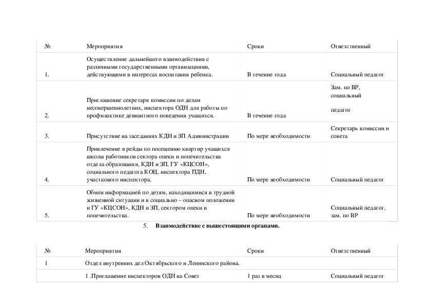 План социального развития коллектива пример