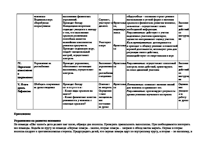 Тех карта по физкультуре