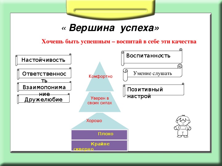 Использование технологии развития критического мышления через чтение на уроках в начальной школе