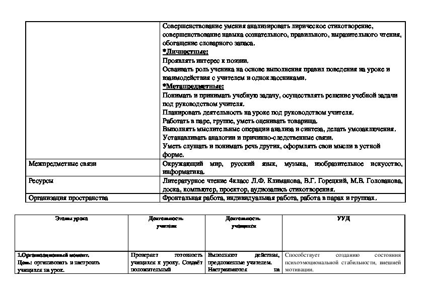 Тех карта урока литературного чтения 2 класс