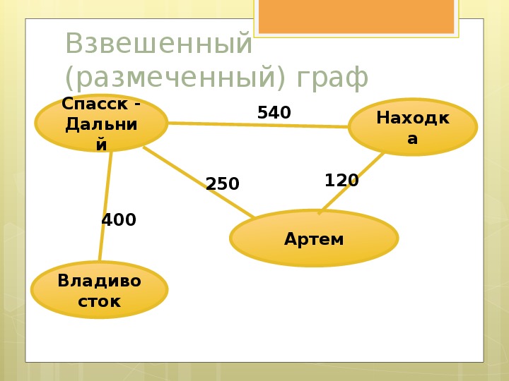 Проект графы по информатике