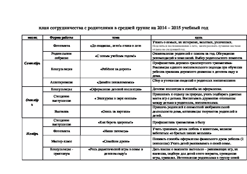 План сотрудничества с родителями в средней группе на 2016 – 2017 учебный год