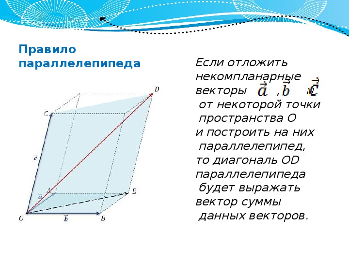 Приведите примеры компланарных и некомпланарных векторов используя изображение параллелепипеда