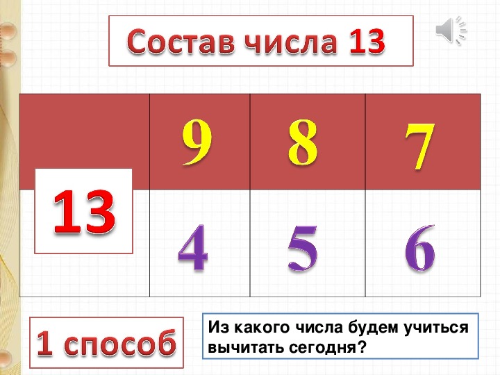 Вычитание из 13 презентация 1 класс