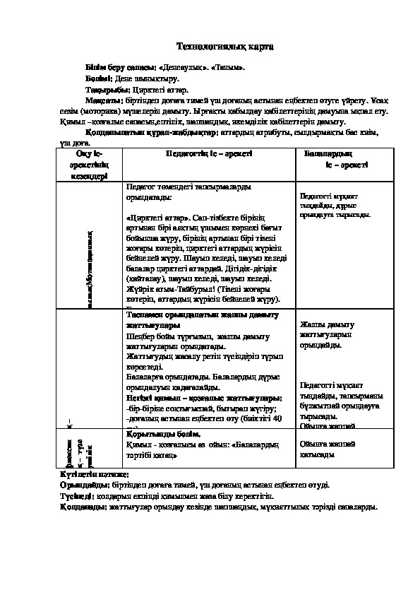 Дене шынықтыру тех карта кіші топ