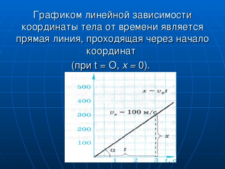 График прямая проходящая через начало координат