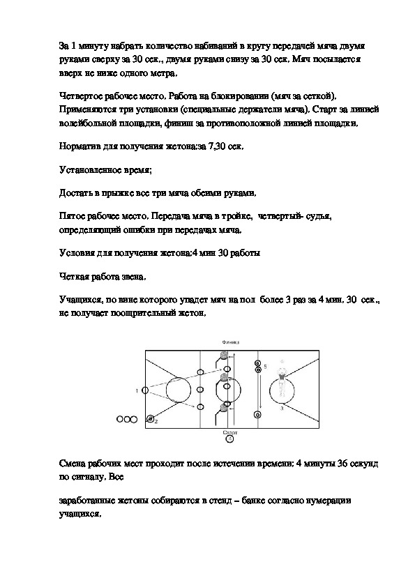 План конспект урока по волейболу 10 класс